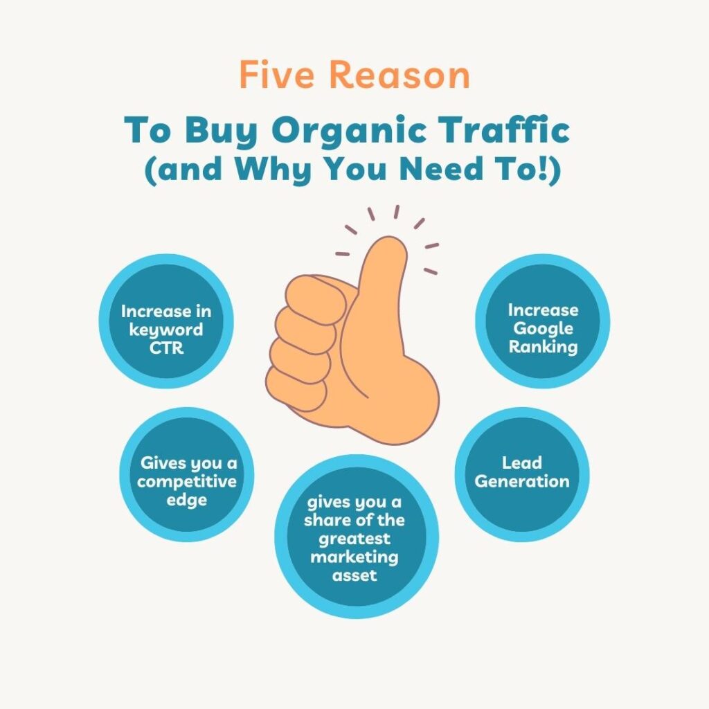 Five Reason To Buy Organic Traffic (and Why You Need To)