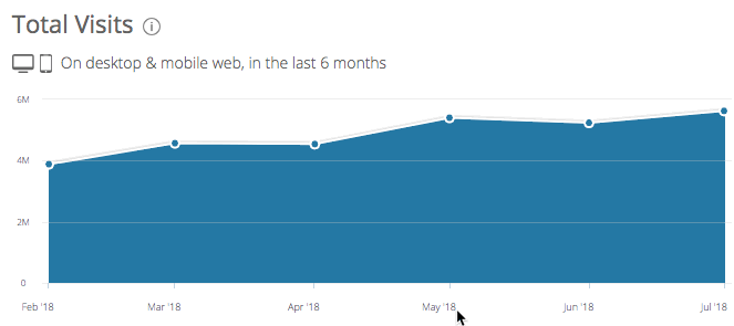 17 Effective Methods to Drive Real Traffic to Your Website 2 interactive graph similar web