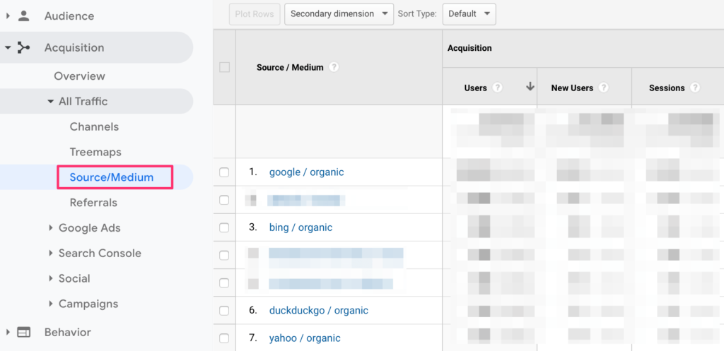 Cheapest Way to Get the Right Traffic to My Website