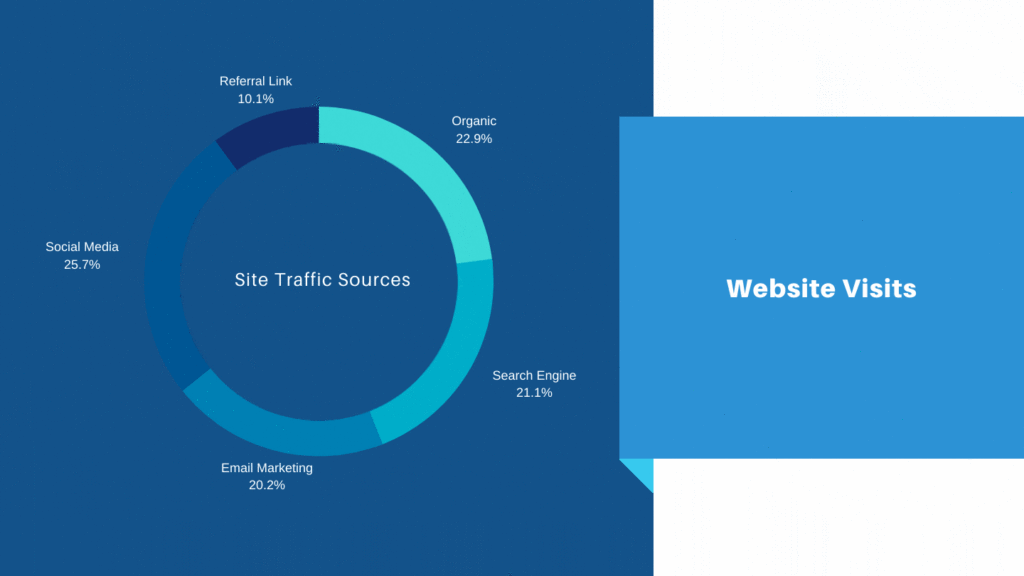 Website Traffic Sources -What Does It Mean To Buy Organic Website Traffic?