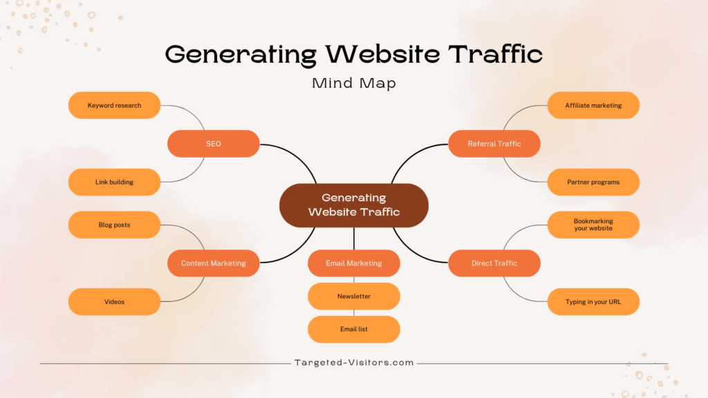 How a Website Traffic Generator Can Boost Your Online Presence